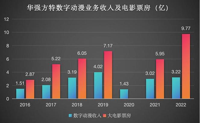 2021最新电影票房排行榜,最佳精选数据资料_手机版24.02.60