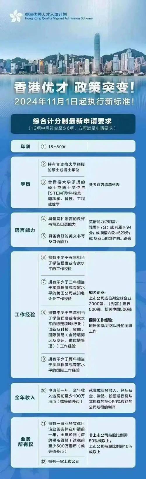 2024香港投资移民最新政策,最佳精选数据资料_手机版24.02.60