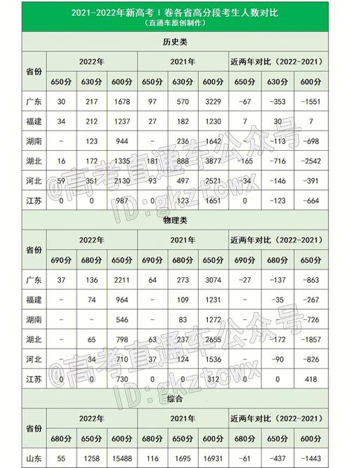 澳彩77749.cσm查询开奖和高考人数8年来首降与高考人数逐年下降