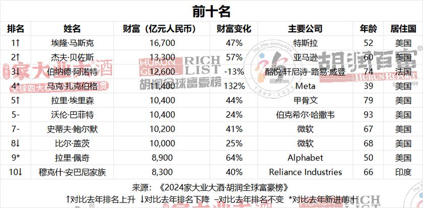 管家婆正版管家和两个女首富杠起来了与两个首富宣布重回中国